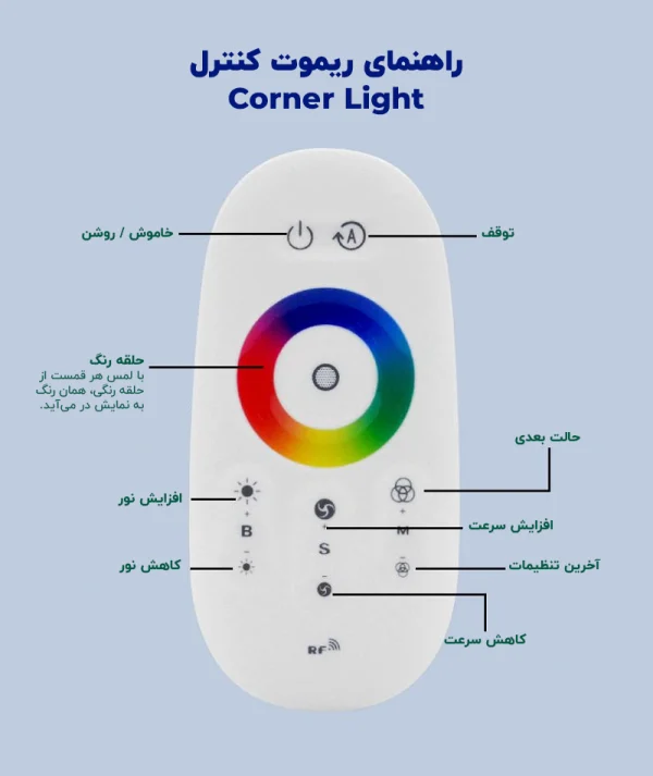 راهنمای ریموت کنترل چراغ ایستاده نورپردازی اتاق گیمینگ کرنر لایت LED Corner light